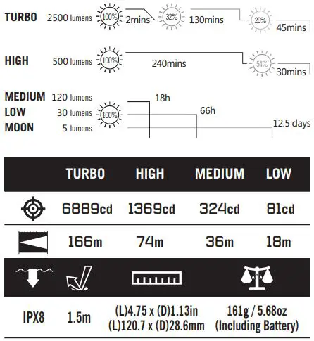 OLIGHT Perun 2 Rechargeable Right-Angle LED Flashlight User Manual - Specifications