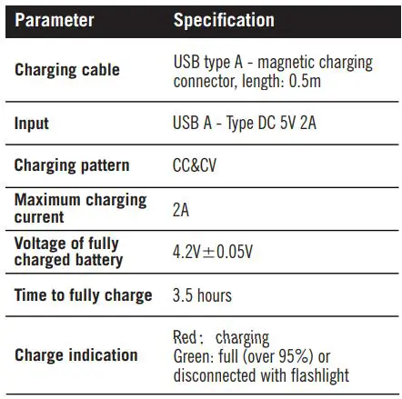 OLIGHT Perun 2 Rechargeable Right-Angle LED Flashlight User Manual - USB Magnetic Charging Cable