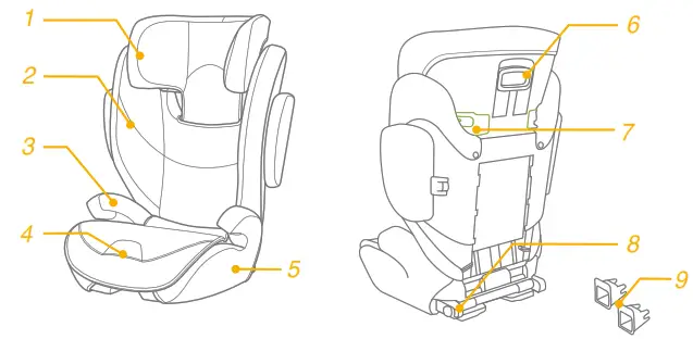 Joie signature i-Traver signature Booster Seat - 3