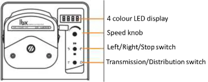lbx instruments LBX P10 Dispensing Peristaltic Pump 01