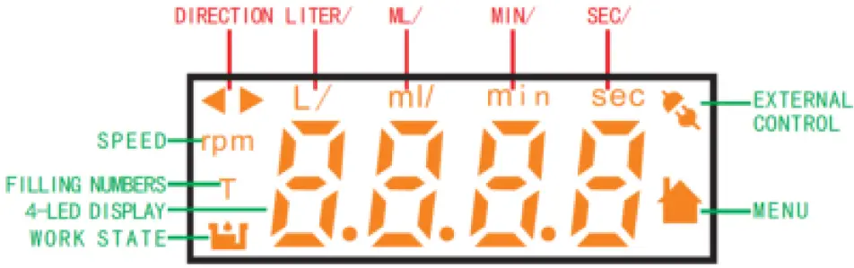 lbx instruments LBX P10 Dispensing Peristaltic Pump 03