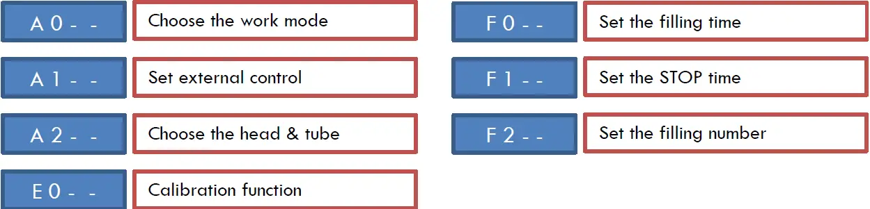 lbx instruments LBX P10 Dispensing Peristaltic Pump 05