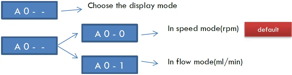 lbx instruments LBX P10 Dispensing Peristaltic Pump 06