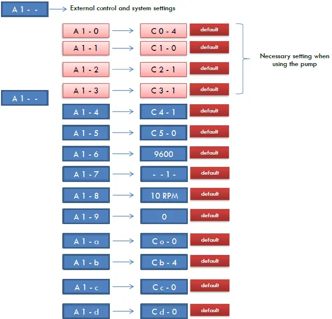 lbx instruments LBX P10 Dispensing Peristaltic Pump 07