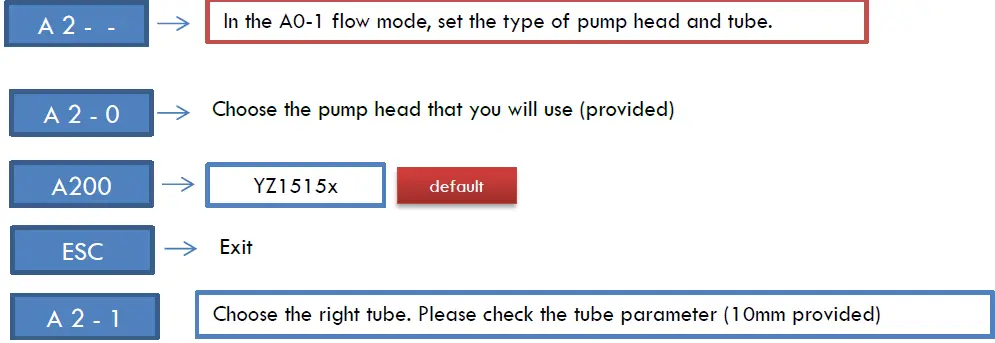 lbx instruments LBX P10 Dispensing Peristaltic Pump 08
