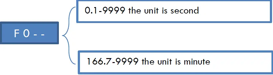 lbx instruments LBX P10 Dispensing Peristaltic Pump 11