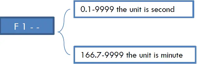 lbx instruments LBX P10 Dispensing Peristaltic Pump 12