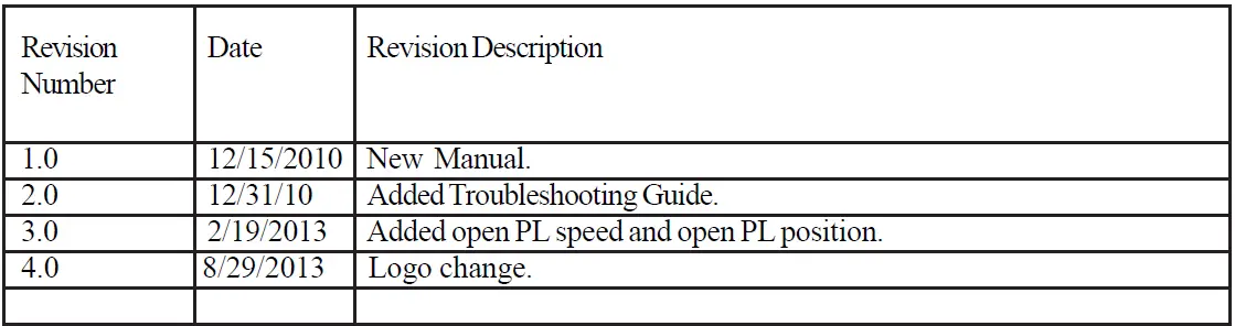 ECI-109-5-LCD-Closed-Loop-Door-Operator-Board-FIG-1