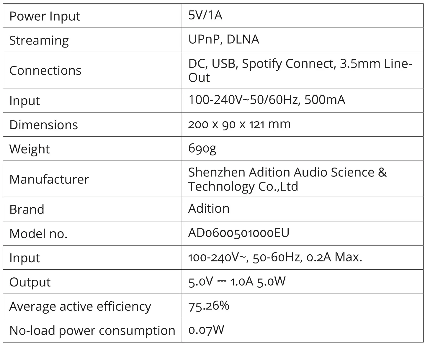 OAKCASTLE IR100 Bluetooth Internet Radio - Specifications