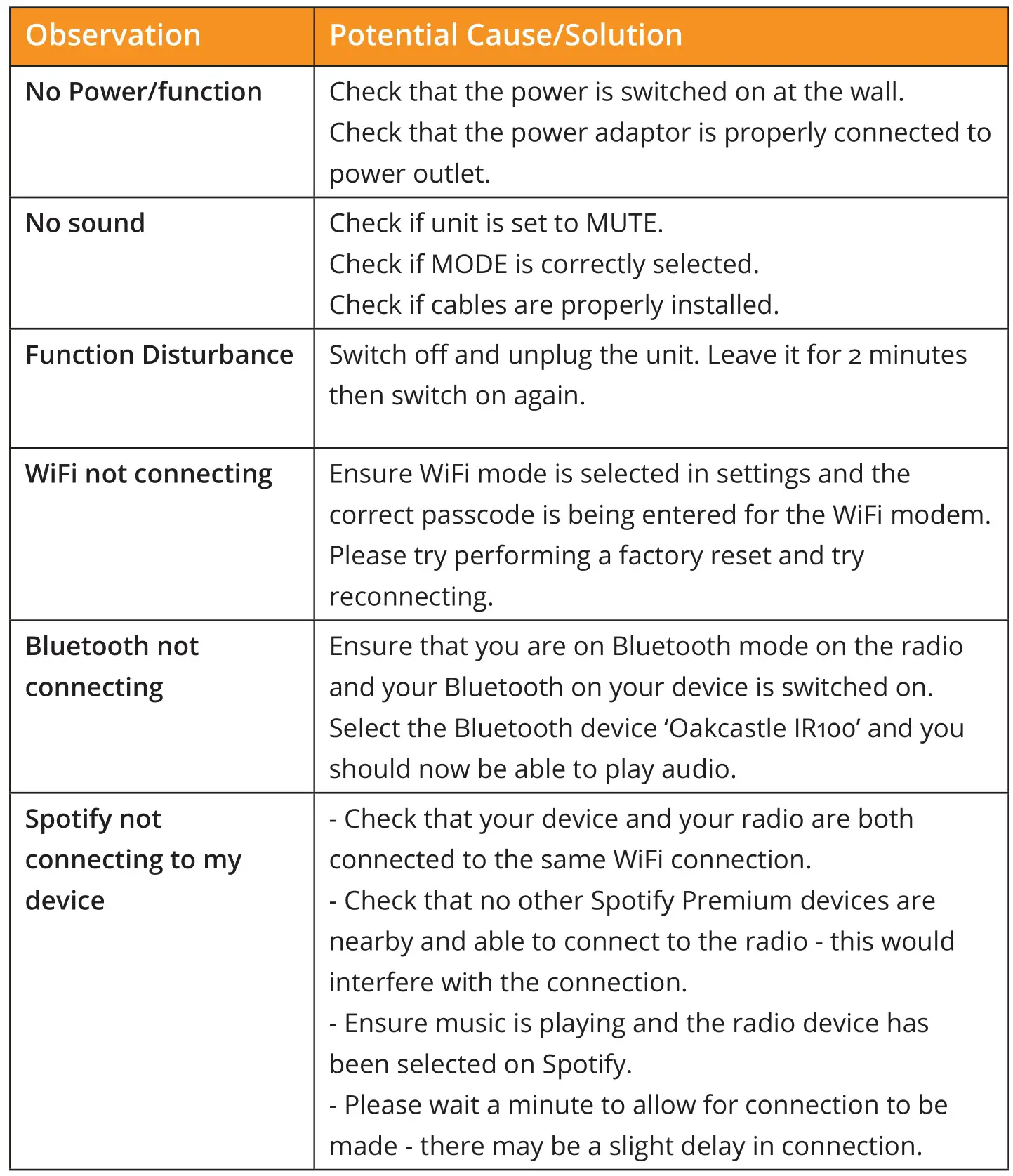 OAKCASTLE IR100 Bluetooth Internet Radio - Troubleshooting