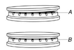 Sealed Surface Burners