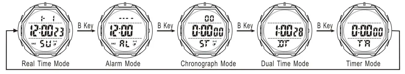 SKMEI 1736 Digital Watch - 2