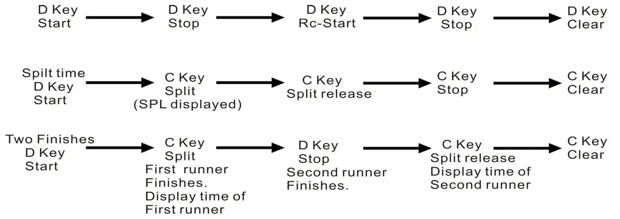 SKMEI 1736 Digital Watch - 5