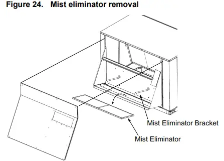 TRANE-Technologies-BAYECON300-Downflow-Dry-Bulb-Economizer-fig-24