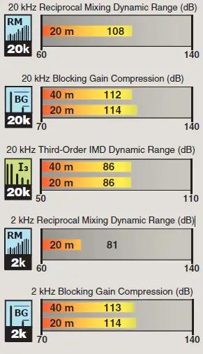 PENNTEK-WA3RNC-TR-25 40-20-Meter-CW-Transceiver-Kit-02