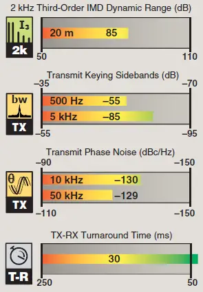 PENNTEK-WA3RNC-TR-25 40-20-Meter-CW-Transceiver-Kit-03