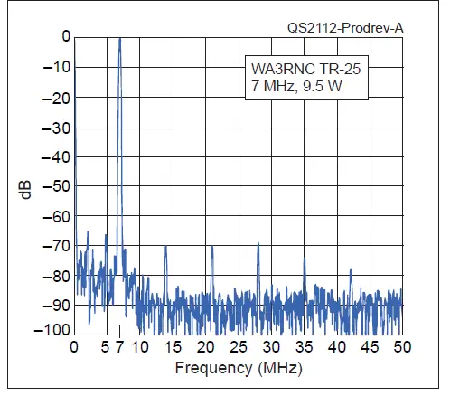 PENNTEK-WA3RNC-TR-25 40-20-Meter-CW-Transceiver-Kit-04