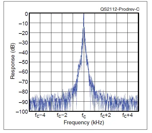 PENNTEK-WA3RNC-TR-25 40-20-Meter-CW-Transceiver-Kit-06