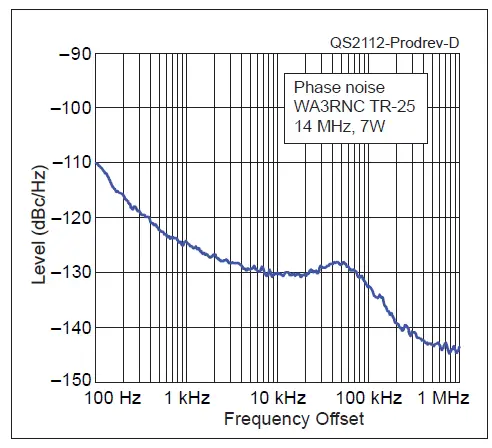 PENNTEK-WA3RNC-TR-25 40-20-Meter-CW-Transceiver-Kit-07