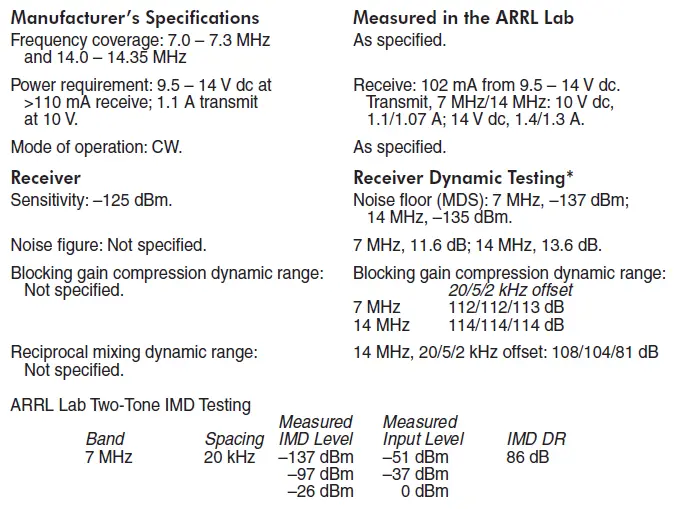 PENNTEK-WA3RNC-TR-25 40-20-Meter-CW-Transceiver-Kit-09