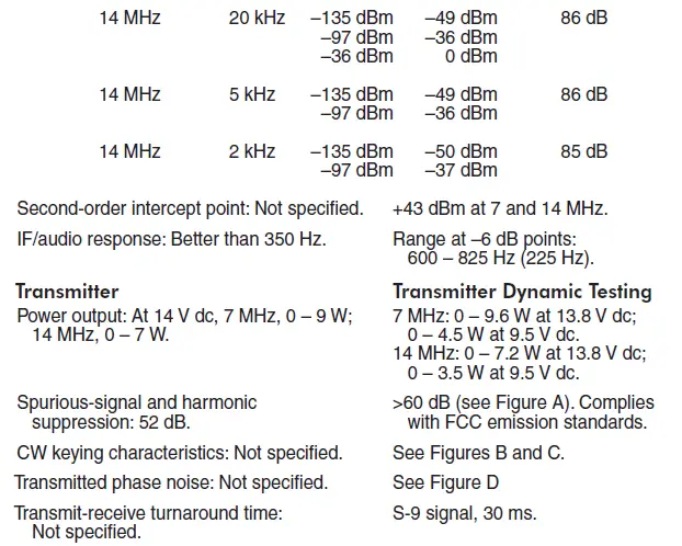 PENNTEK-WA3RNC-TR-25 40-20-Meter-CW-Transceiver-Kit-10