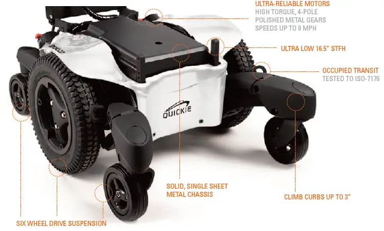 QUICKIE-Q700-M-Power-Wheelchair-fig 1