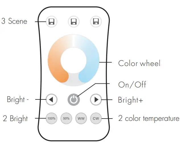 SKYDANCE-R7-Ultrathin-CCT-Touch-WheelRF-Remote-Controller-fig-6