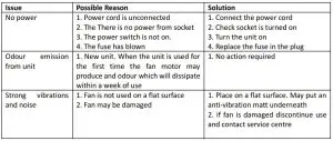 FIG 4 TROUBLESHOOTING