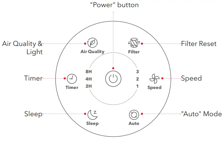Operating Instructions