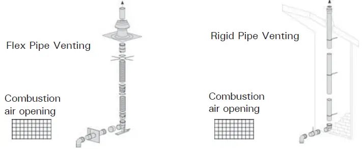 VIESSMANN 199 Professional Heating Contractor 13