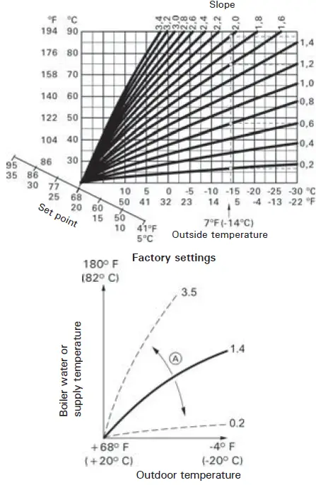 VIESSMANN 199 Professional Heating Contractor 33