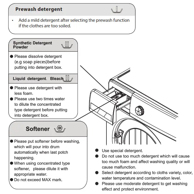 ARDESTO WMS 6118 Fully Automatic Front Loading Washing Machine - fig18