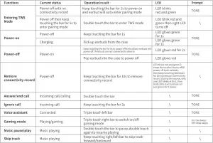 Function Introduction Table