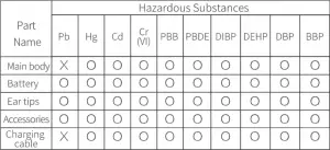 Hazardous Substances