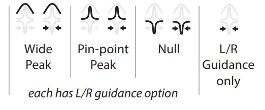MyTana MT 512+ Locator-Receiver - 8