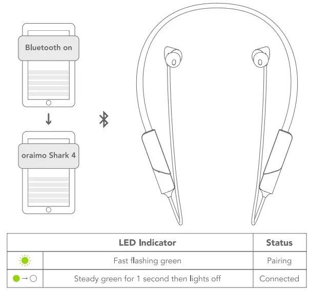 oraimo-OEB-E30D-Bluetooth-Wireless-Headset-fig-5