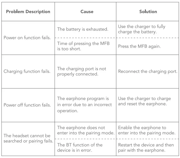 oraimo-OEB-E30D-Bluetooth-Wireless-Headset-fig-7