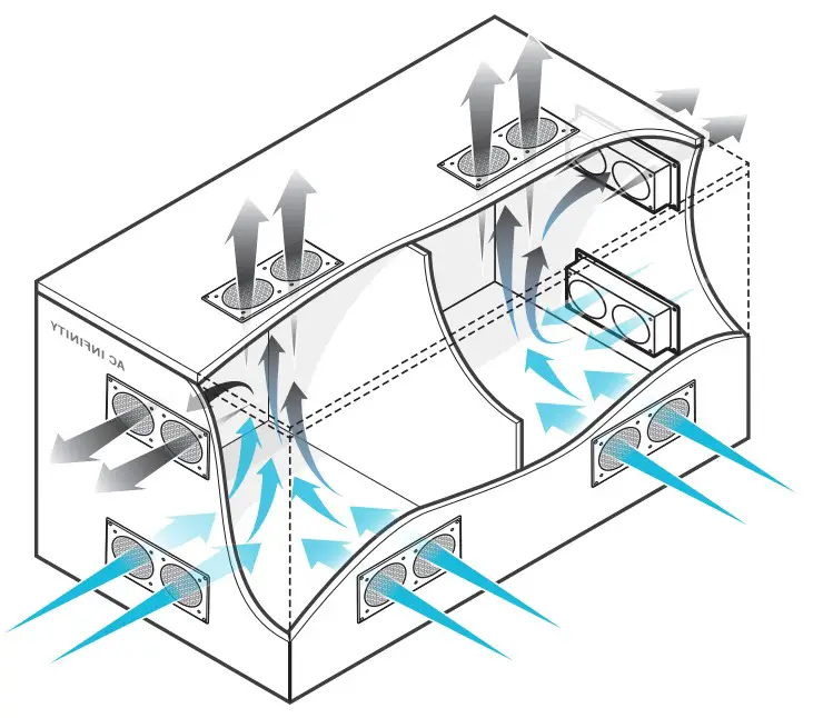 ACINFINITY Airplate Series Cabinet Cooling System - fig2