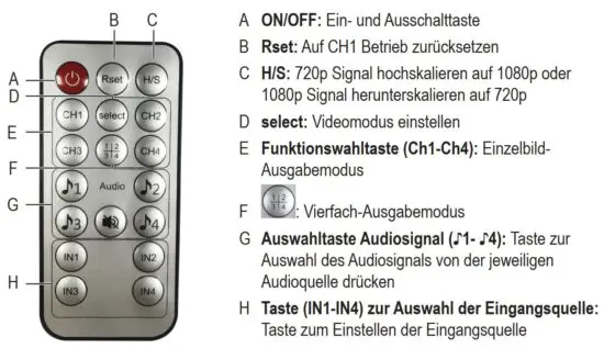 FIG 2 Remote control.JPG