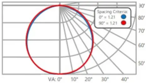 ALBEO ABV4 Series LED High Bay Luminaire - Figure 16