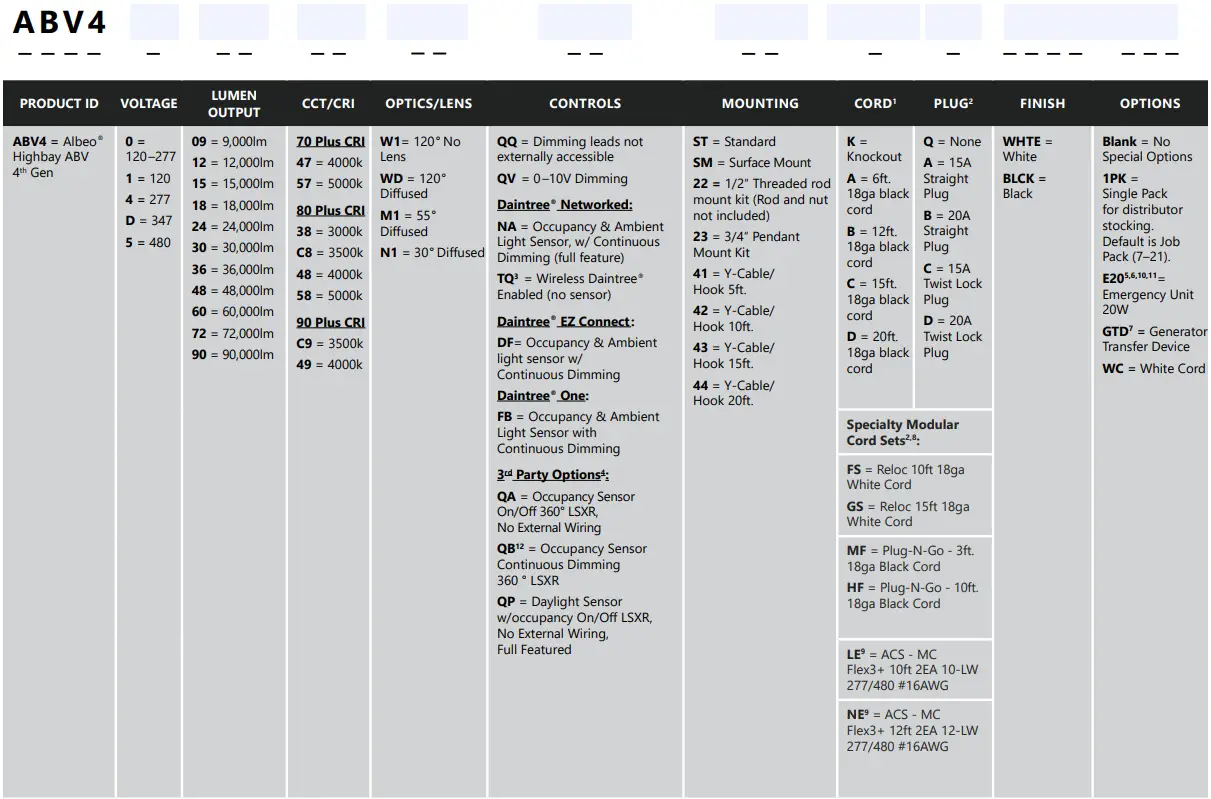 ALBEO ABV4 Series LED High Bay Luminaire - Ordering Information