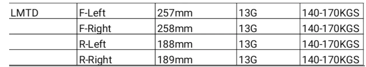 Ride1UP-LMT’D-Gen-2-E-bike-FIG-9