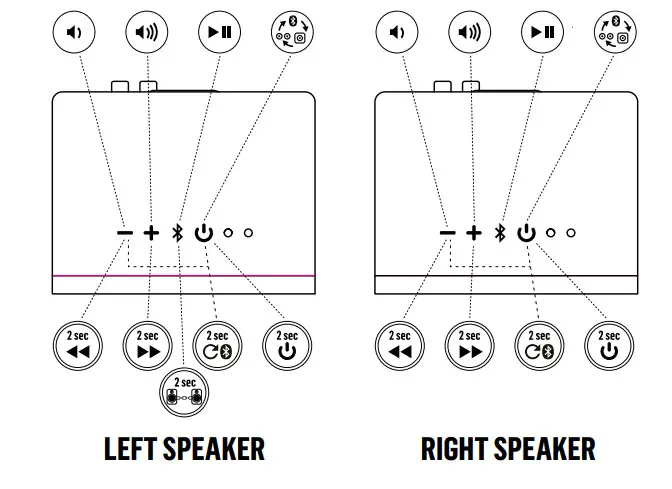MARLEY EM-JA019-SB Bluetooth Wireless Speakers - CONTROLS