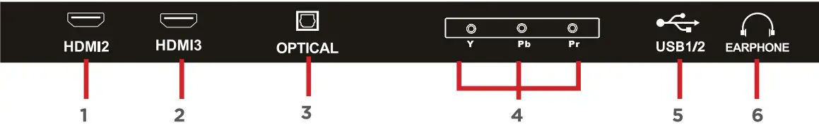 CONTROLS AND CONNECTIONS