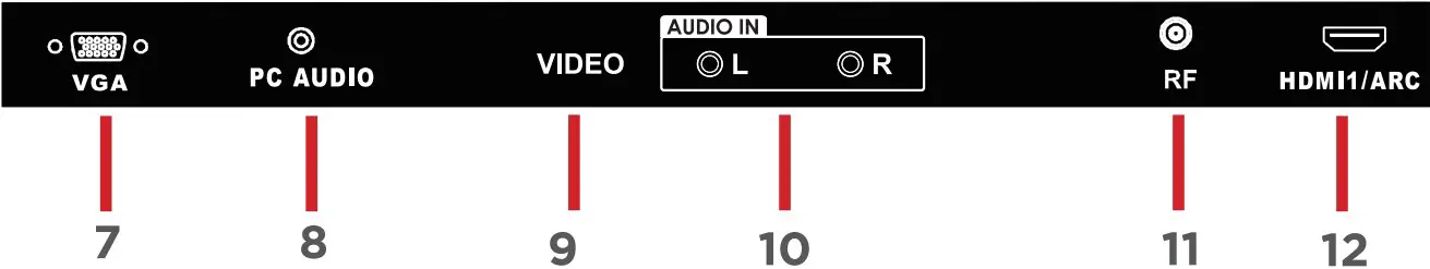 CONTROLS AND CONNECTIONS