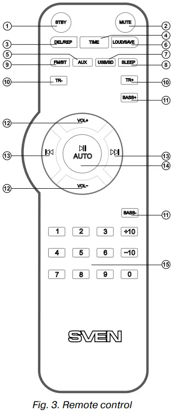 SVEN-SPS-710-2-0-Multimedia-Speaker-System-with-Bluetooth-fig-7