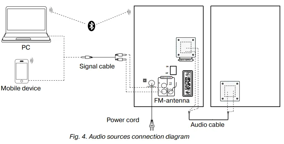 SVEN-SPS-710-2-0-Multimedia-Speaker-System-with-Bluetooth-fig-8