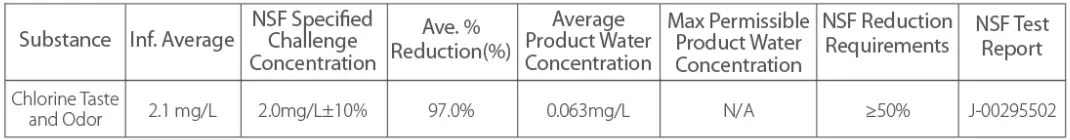 ALLSPARES-AS-FF140-Water-Filter-FIG-3