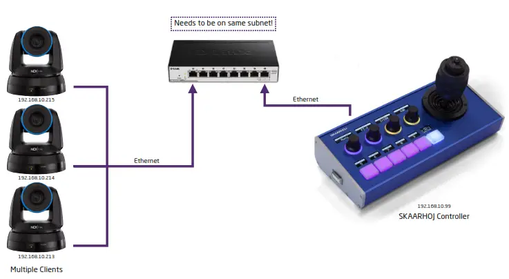 SKAARHOJ PTZ Fly Compact Controller - Camera