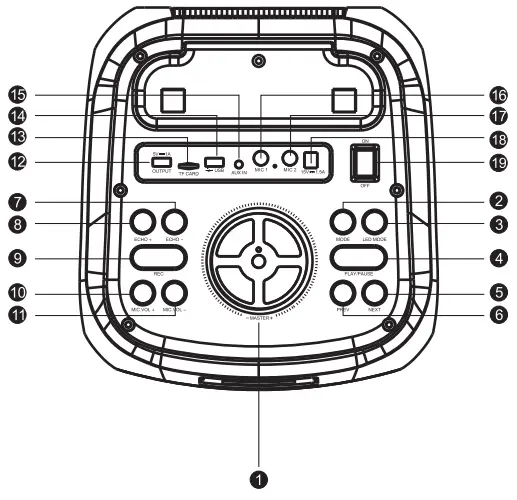 Key Function Diagram